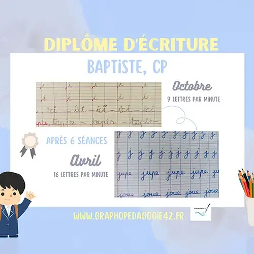 Progression de la vitesse d’écriture d’un élève de CP après six séances de réapprentissage de l’écriture.